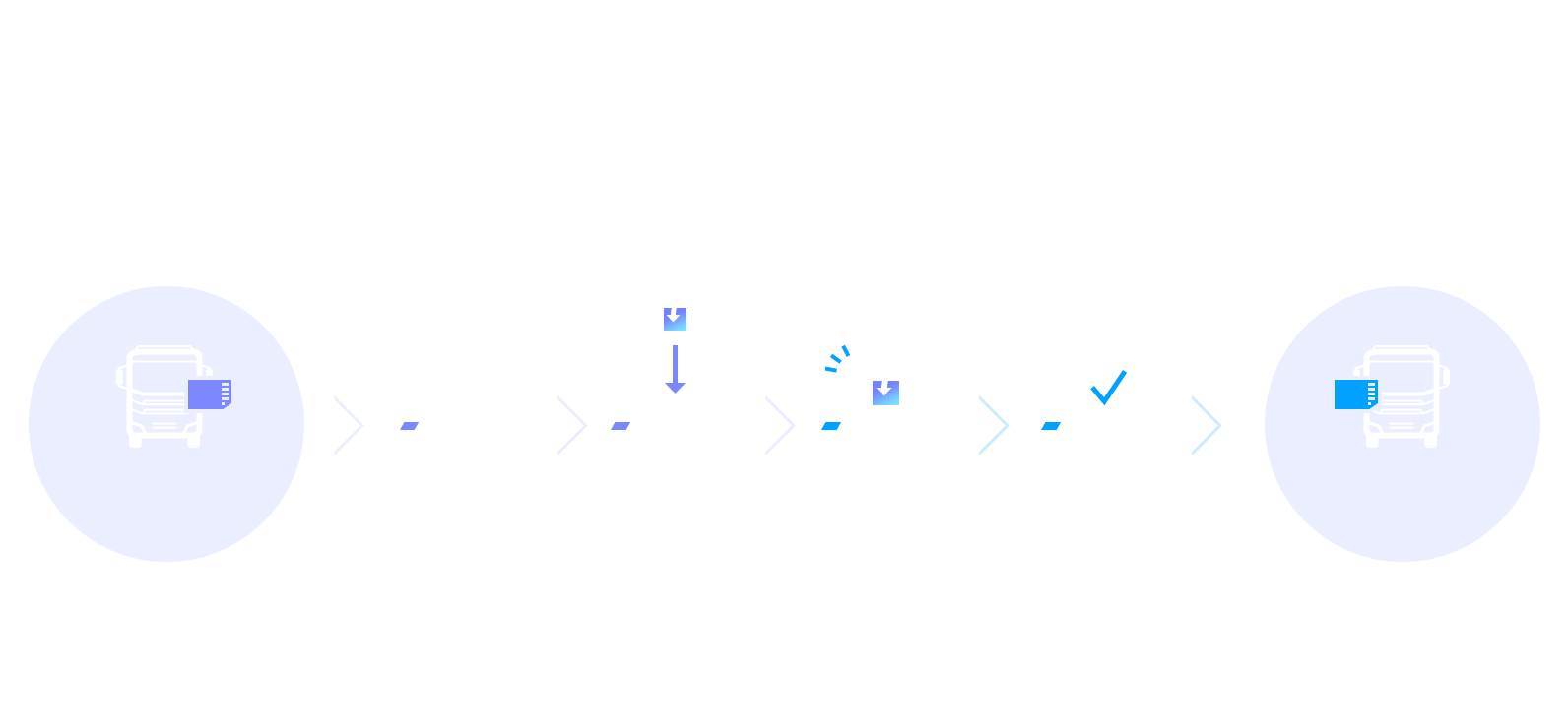 한눈에 알아보는 내비업데이트 안내 1.차량의 SD카드를 분리합니다. 2.SD카드를 컴퓨터에 삽입 3.스마트업데이트파트너 다운로드 4.스마트업데이트파트너 설치 5.스마트업데이트파트너 실행하여 업데이트 완료 6.업데이트가 완료된 SD카드를 차량에 장착하세요. ●전용 프로그램 설치 PC 권장 사양 -운영체제:Windows2000(32bit) / XP / Vista / 7 / 8 / 10 (32bit/64bit) -웹브라우저:Microsoft Internet Explorer 7.0이상(권장) -하드디스크:C드라이브, 다운르도 HDD 여유 용량 16GB 이상 ●업데이트 전 확인사항 고객님의 내비게이션 시스템을 다시 한번 확인하시기 바랍니다. (타타대우 내비게이션과 모젠 내비게이션은 프로그램 및 업데이트 방법에 차이가 있습니다.) 내비게이션 업데이트는 이동식 저장매체(USB, DVD, SD카드)를 통하여 진행됩니다.